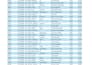 do data entry, copy paste, data scraping, email leads, pdf to excel data entry